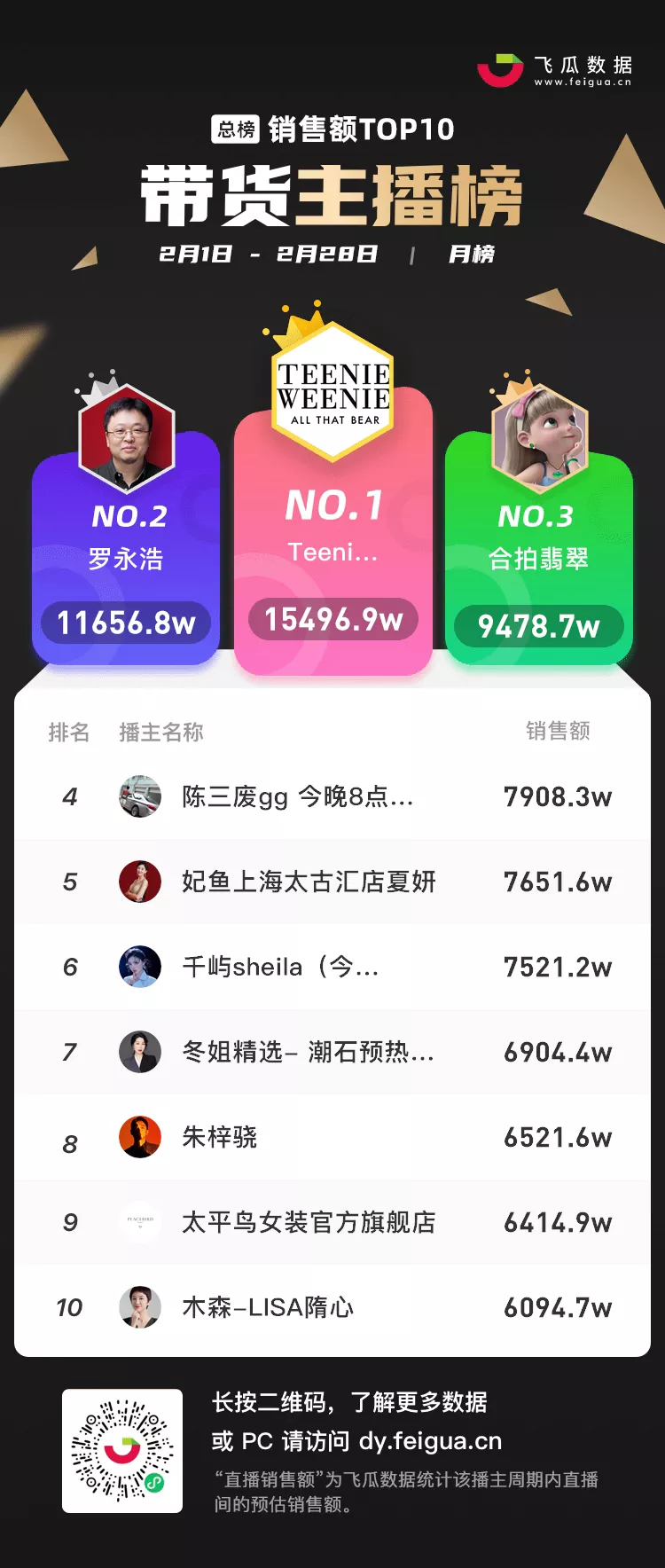 揭秘3月抖音的“流量密码”：彩妆宠物类成品牌店播聚集地
