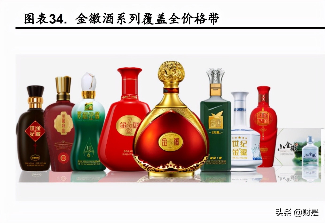 金徽酒专题报告：积淀深厚空间广阔，省外扩张及结构升级亮眼