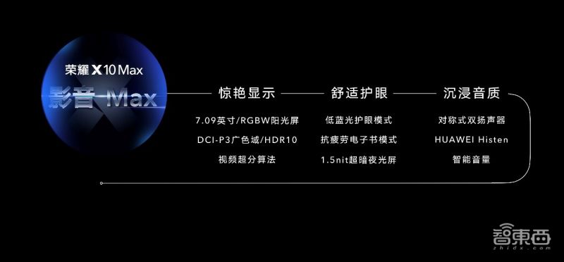 第三季度智能机对决开战！荣誉推7英寸屏5G新手机10X Max