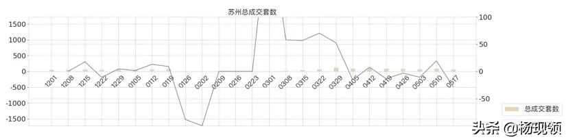 5月第2周｜全国二手市场购房需求持续释放