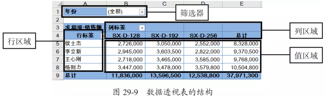 excel数据透视表怎么做（Excel数据透视表教程内附图解）