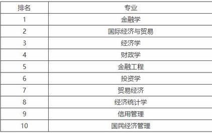 报志愿时如何选专业(1)