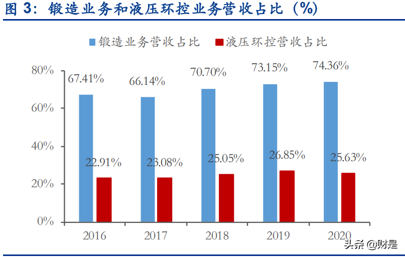 航空航发锻造龙头企业中航重机专题研究报告