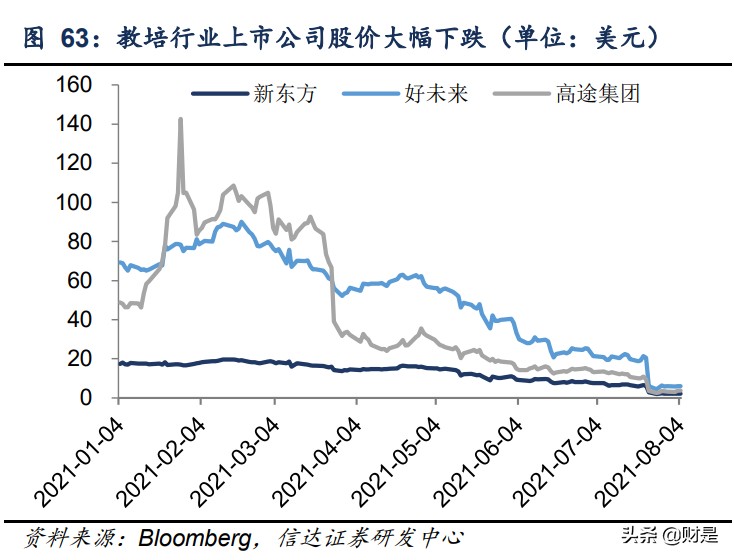 中公教育深度报告：道路曲折前途光明，职教龙头扬帆启航