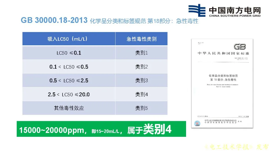 南方电网科学研究院王邸博：SF6替代需求分析及C3F7CN应用安全