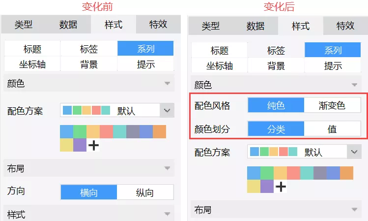 產品經理有話說！這個報表神器更新了6大功能，絕對亮眼