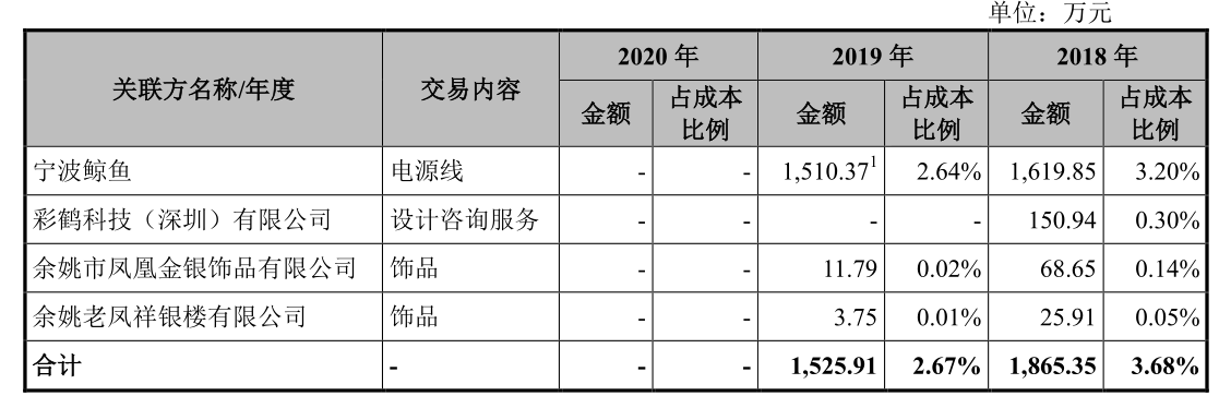 比依电器社保缴纳严重不足，控股股东长期拆借大额资金