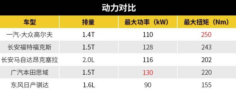 内饰车机有升级，冠以“数字”之名的高尔夫你会买吗？