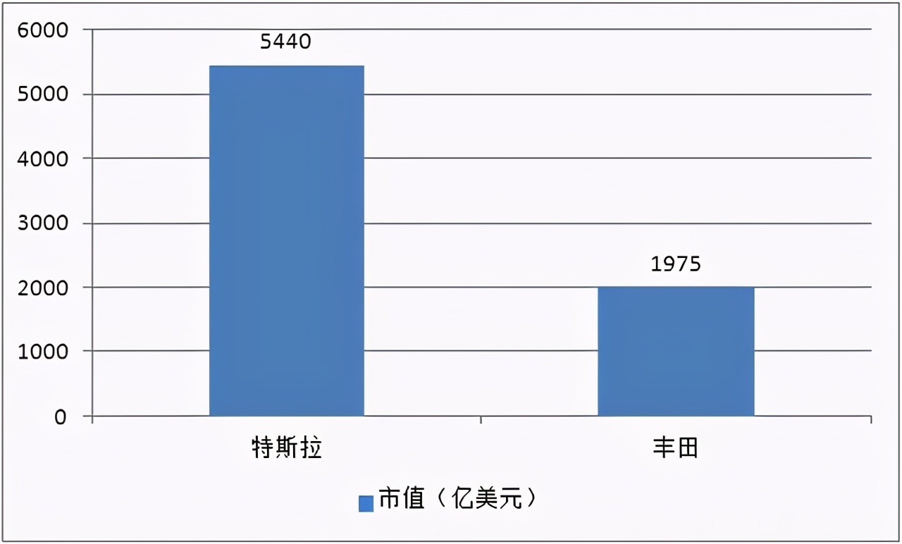 新能源汽车该挤泡沫啦！| 深论