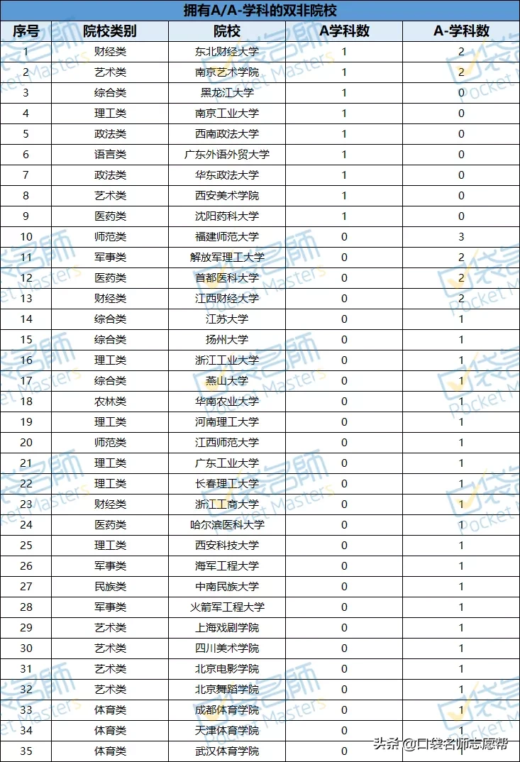 刚过一本线就能上！这44所双非大学不仅专业牛，关键分低