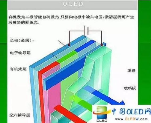 深挖LCD和OLED的差異 看完這篇你就不用犯難了