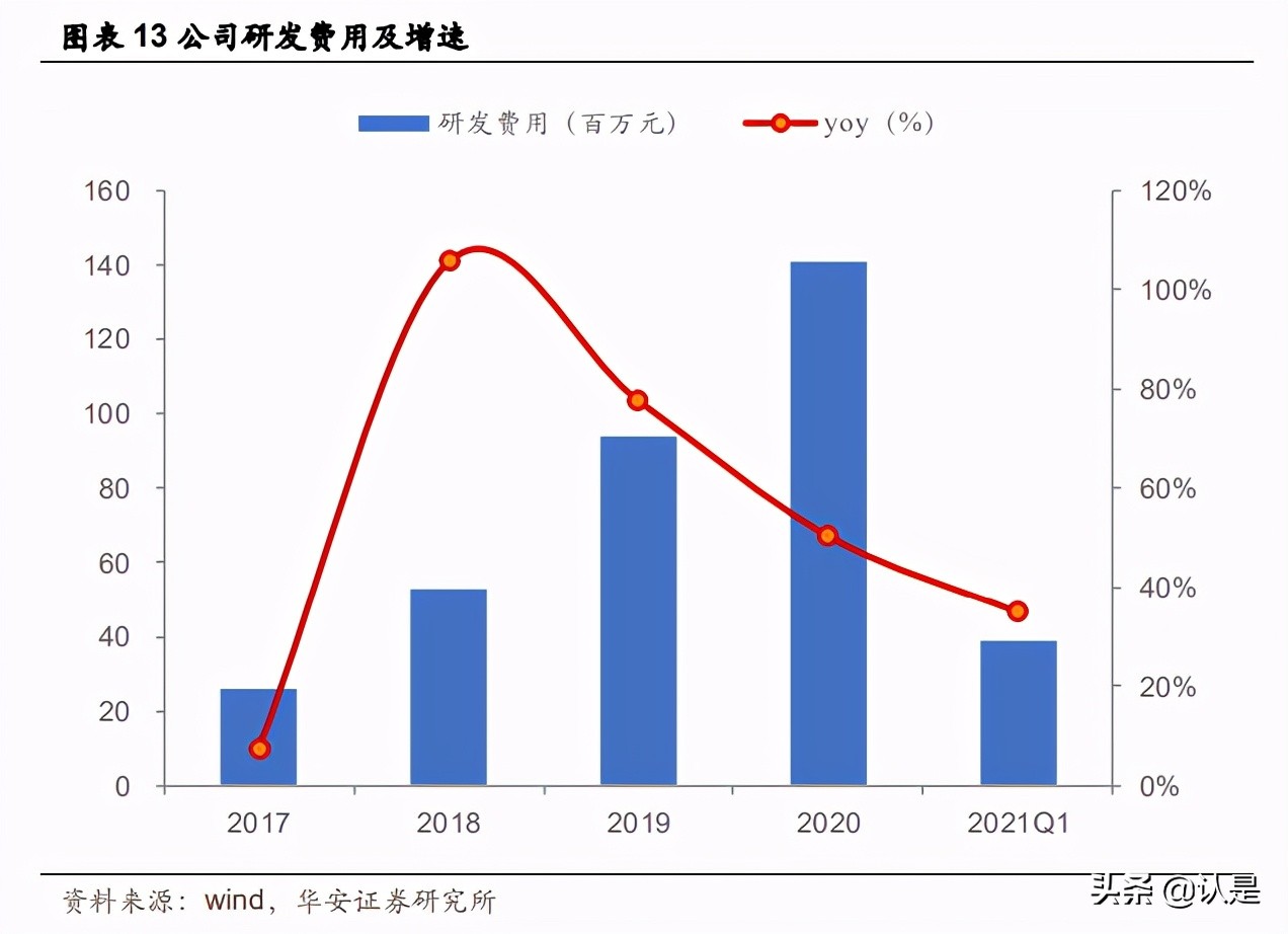 华熙生物深度解析：“技术嫁接”浇灌“HA乔木”茁壮成长