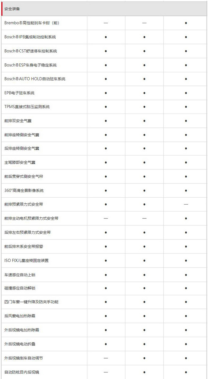 比亞迪漢EV超深度車評：刀片電池能耐幾何？