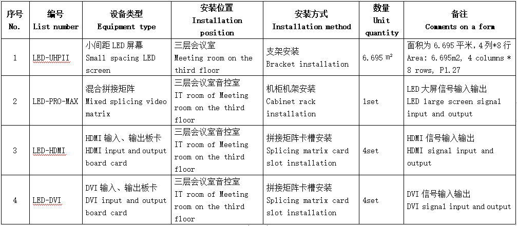 弱电学习干货！某驻华机构弱电系统深化设计方案，附效果图