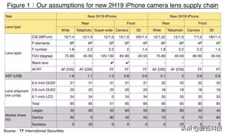 新 iPhone 终极预告：新的名字，新的开始？