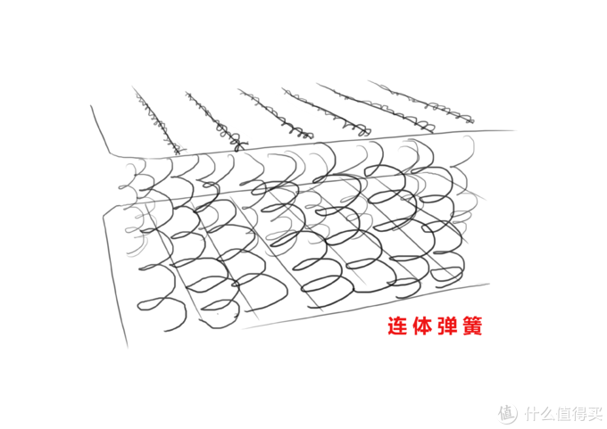 四川床垫厂家