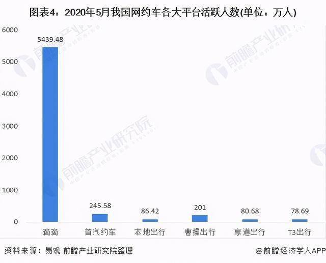 滴滴不仅不会倒闭，还开了新公司