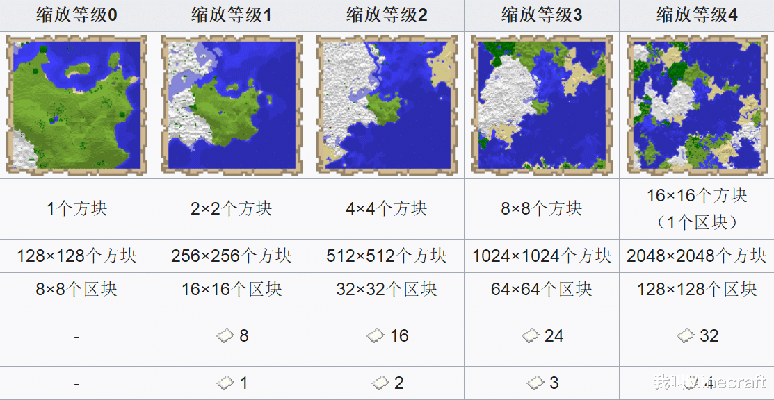 我的世界：这是什么物品？（老玩家才知道）关于地图的13个秘密