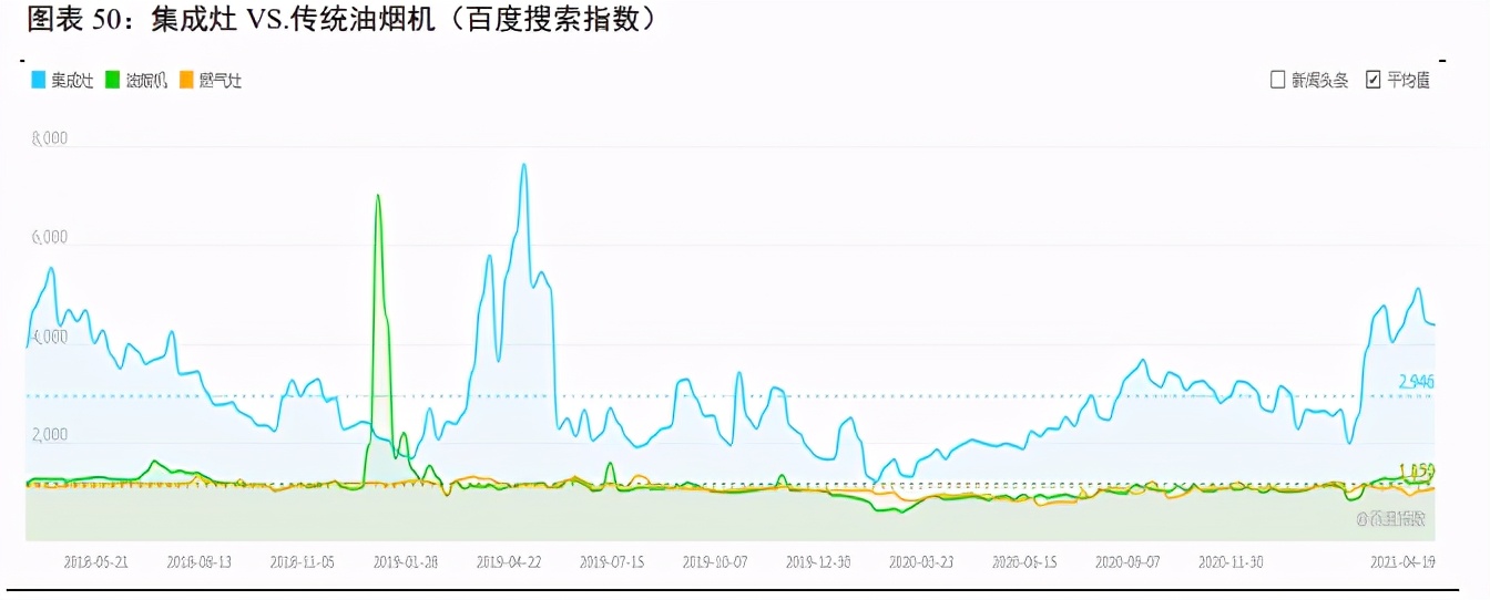 家用电器之集成灶行业研究：景气度高，产品结构持续升级