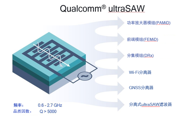 重磅！高通推全球首款5nm基带骁龙X60 加速5G向独立组网模式演进