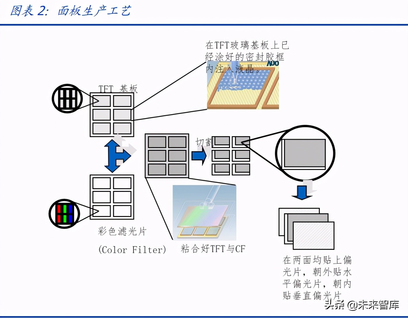 液晶面板行业深度研究报告：剖析面板价值拐点与龙头优势