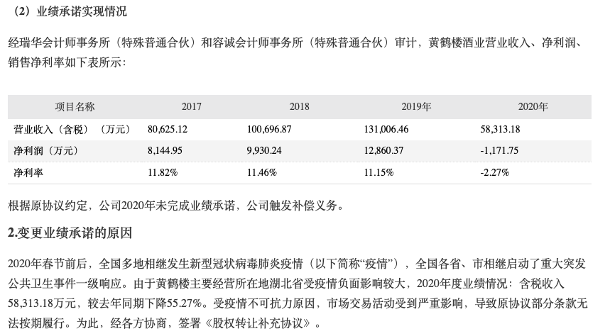 营收净利双降且子公司业绩腰斩，古井贡酒高端之路或“受困”