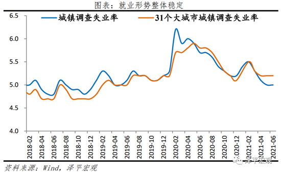 任泽平：对未来经济下行压力要有估计和准备