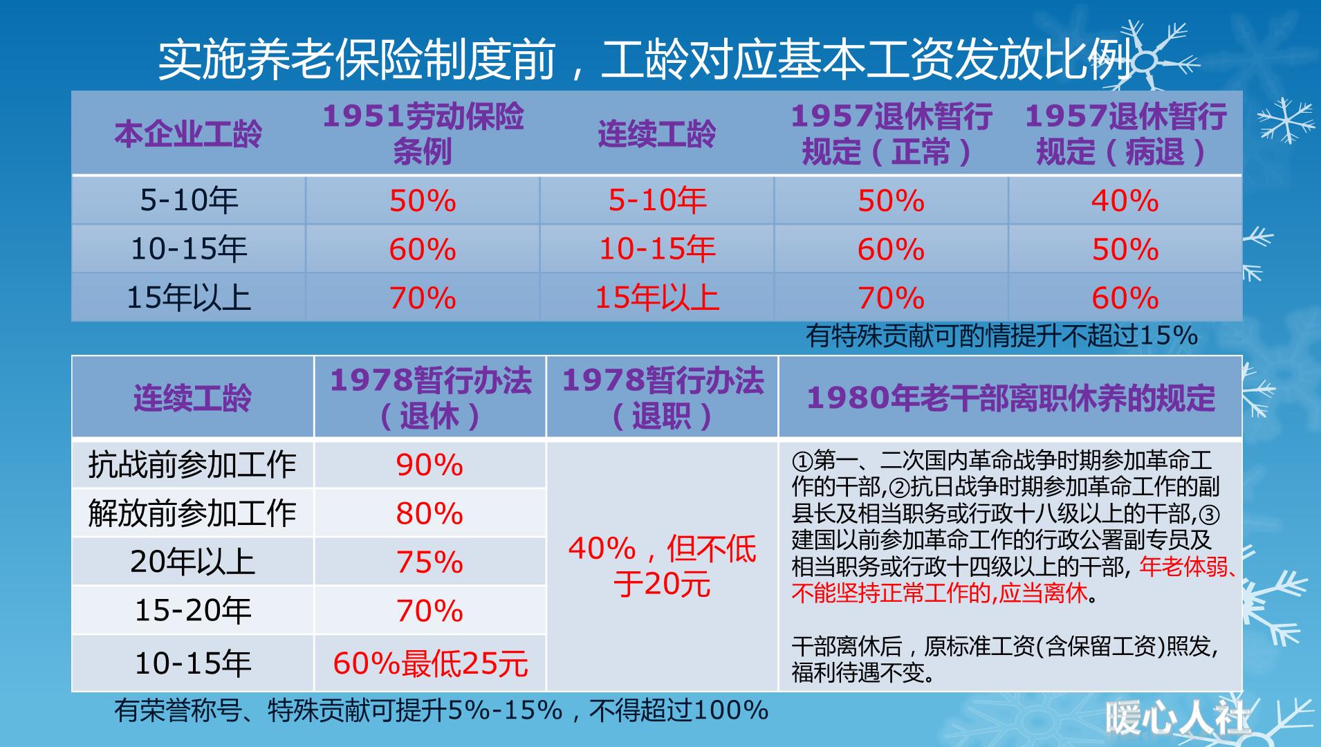 老人们的养老金：城镇、农村统一的养老保险制度是这样建立起来的 第1张