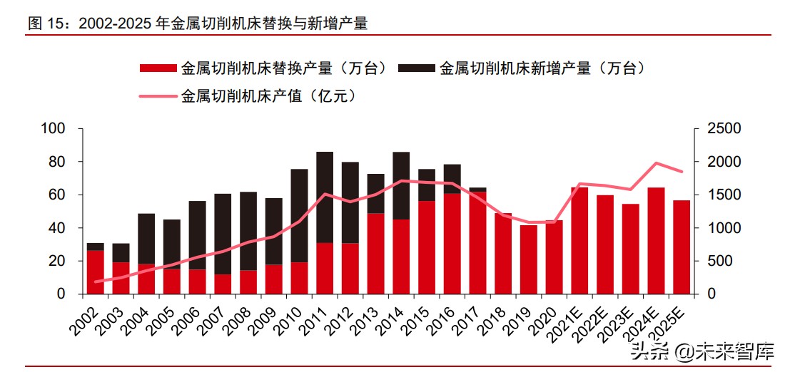 硬质合金刀具行业深度报告：工业耗材好赛道，国产化的星辰大海