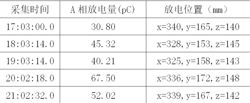電聲聯(lián)合檢測法在變壓器局部放電監(jiān)測中的應(yīng)用