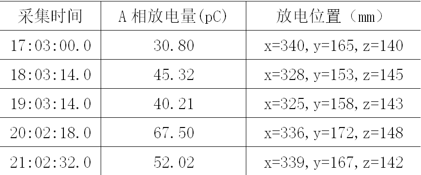 电声联合检测法在变压器局部放电监测中的应用