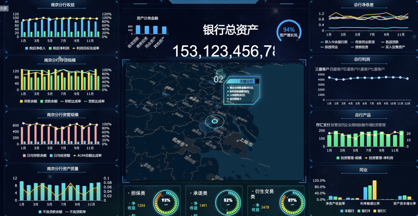 10个行业20张可视化大屏，保证不用敲一个代码，模板都给你