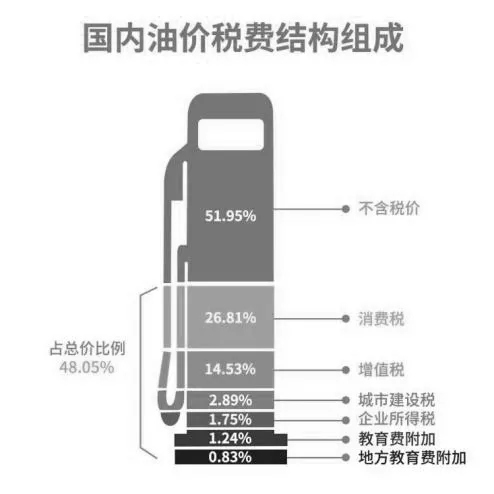 闹得不可开交的石油圈，两会前终于有了好消息