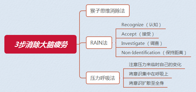 明明休息了很久，却依然感到很累？那是因为你的大脑很疲劳