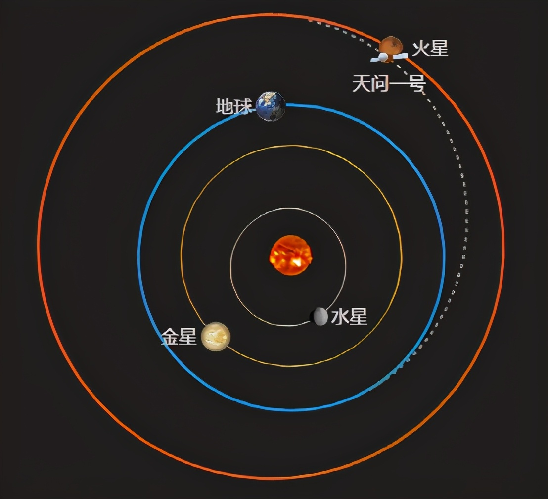 祝融號著陸火星,經歷恐怖9分鐘,為何美國只用7分鐘?差別在哪?