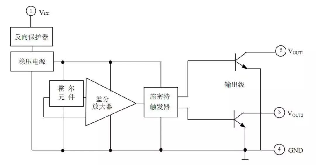 霍尔元件在高斯计上的应用与工作原理