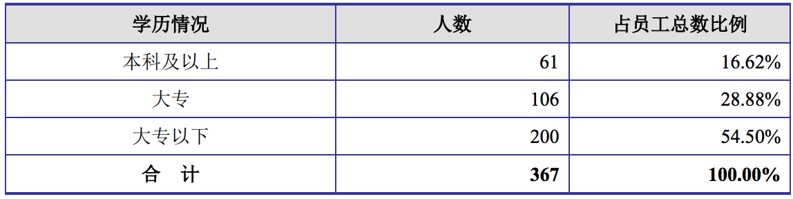 福贝宠物冲刺上市：严重依赖为第三方“代工”，采购最多的是肉粉