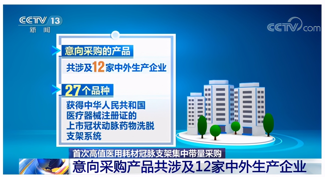 乐思舆情监测：医疗减负 高值医用耗材冠脉支架集中采购开始