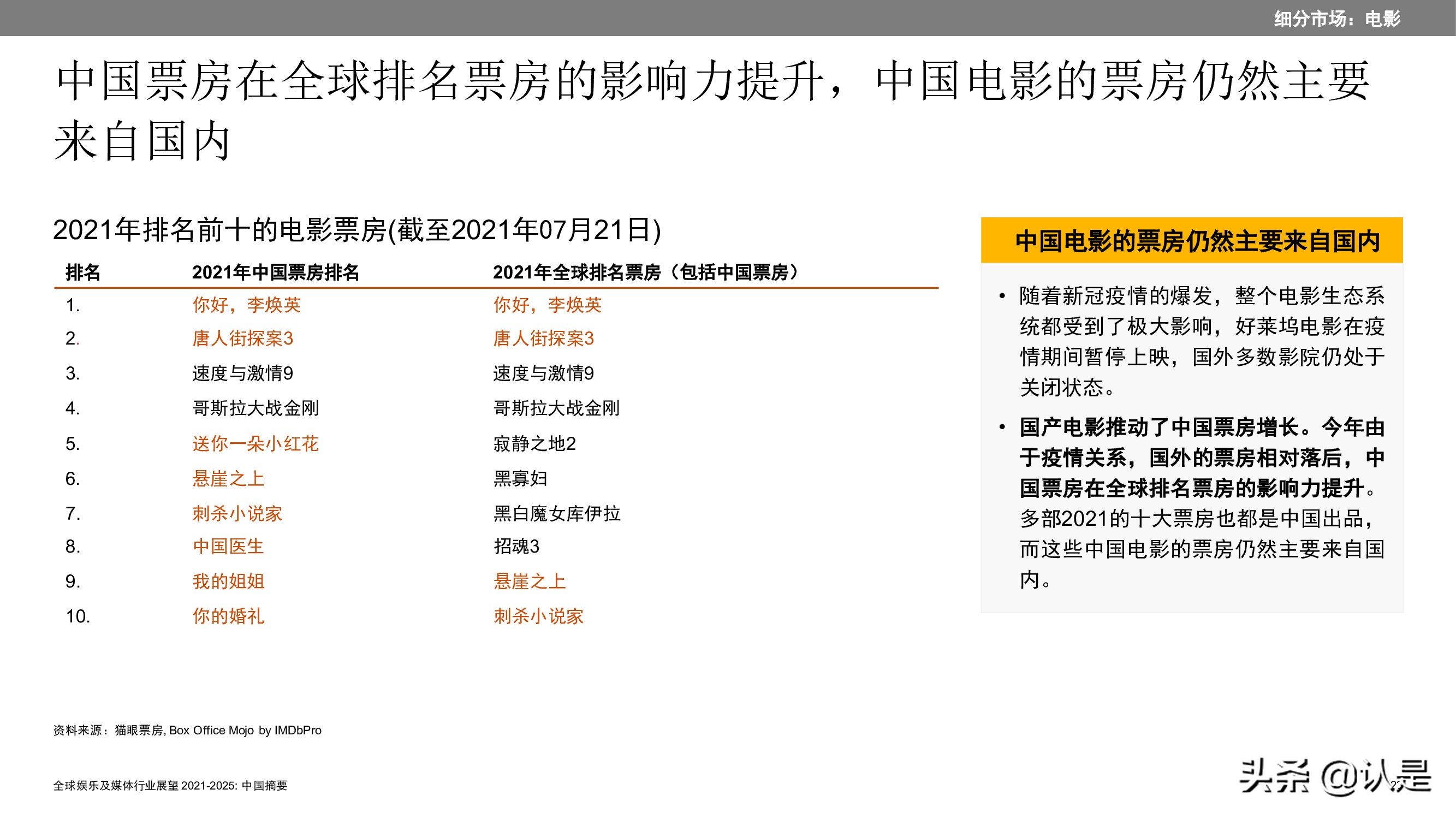 2021至2025年全球娱乐及媒体行业展望：中国摘要