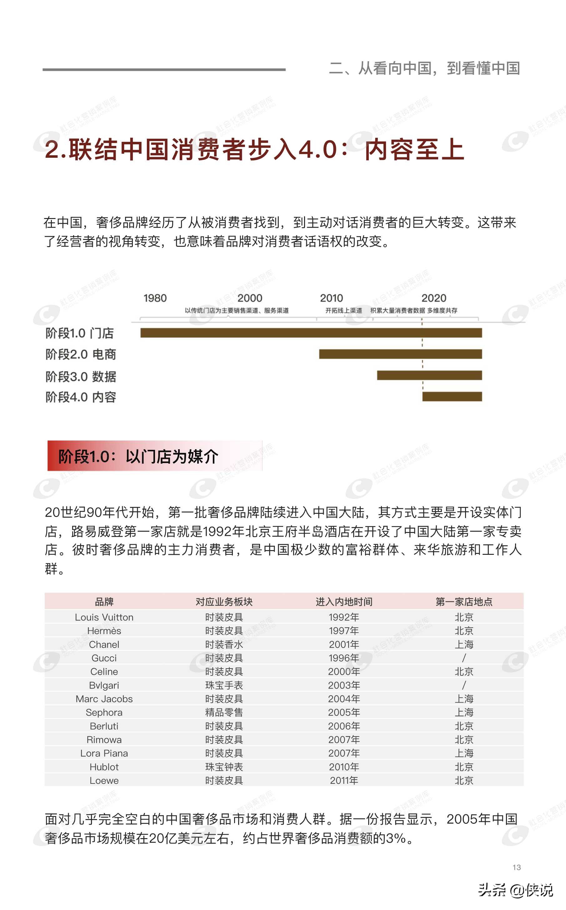 2021奢侈品用户白皮书（华丽志）