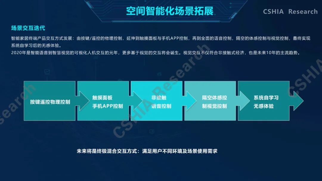 全面了解2020中国智能家居发展现状及趋势，看这一份就够