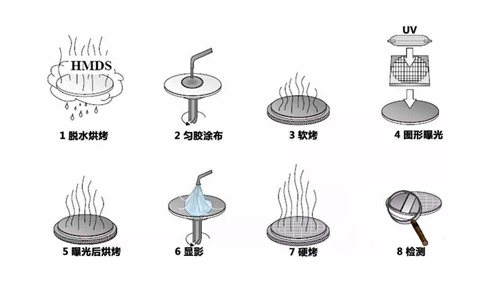 西陇科学与光刻胶孽缘