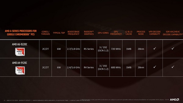 AMD 公布 第7代AMD A系列产品APUCPU：让笔记本电脑更节电、续航力更长期