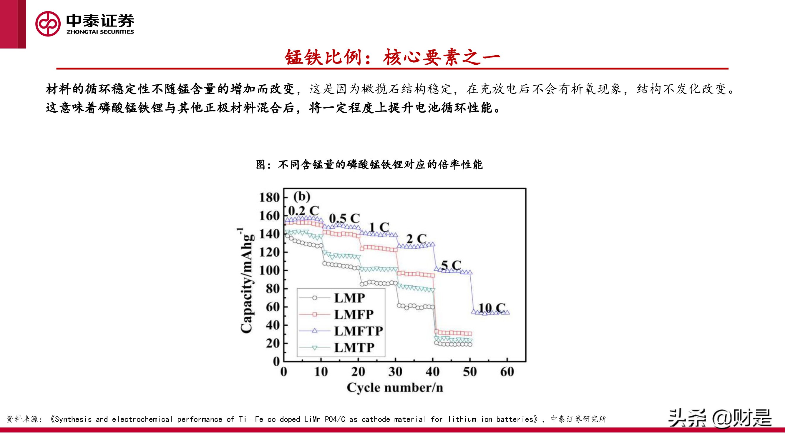 磷酸锰铁锂专题研究报告：大规模商业化应用在即，关注增量供应链