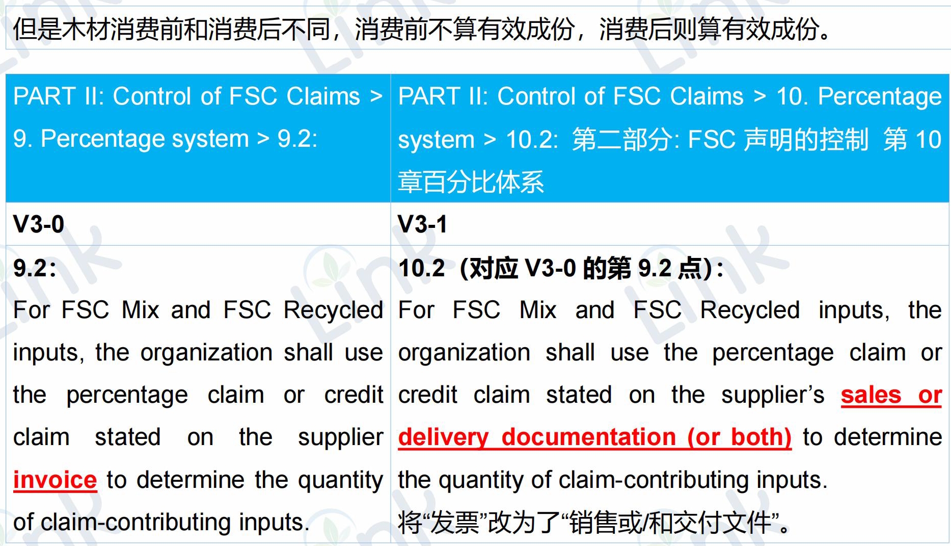 重磅首发：FSC产销监管链标准更新详细对比