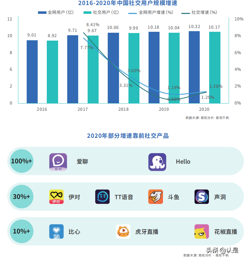 社交营销专题研究：中国移动社交营销发展白皮书2021