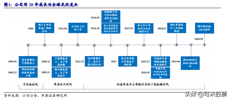 概念股大涨，这家公司市值刷新高，光伏产业迎
