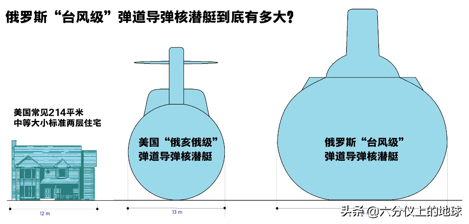 俄罗斯“台风级”核潜艇很大，但它到底有多大