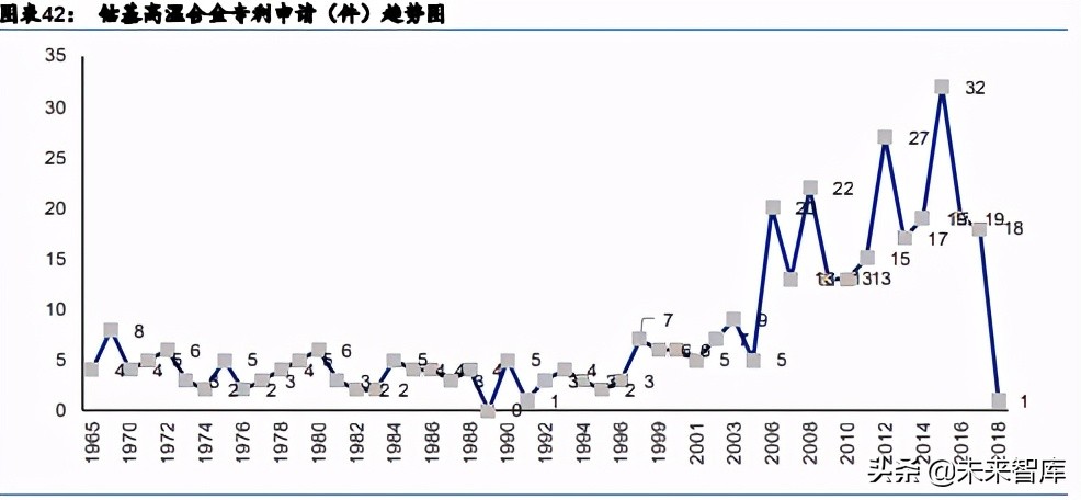 航天军工新材料行业深度研究：下游需求浪潮已至，新材料乘势而起