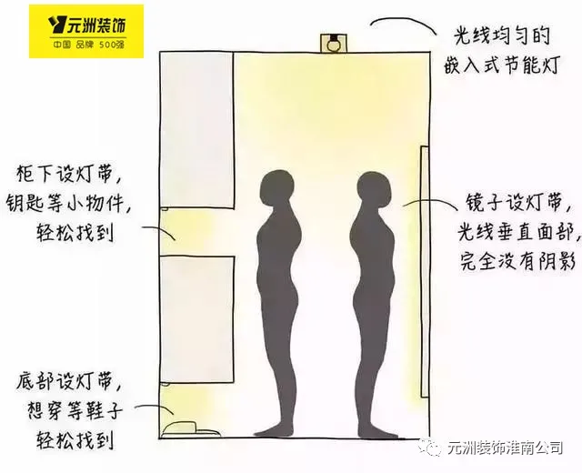 「元洲课堂」如何设计一个好的玄关呢？